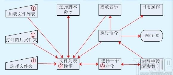 凌霄批量合并图片下载,凌霄批量合并图片,图像处理,水印添加,图片合并,格式转换